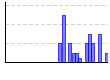 頭痛度（%） のグラフ