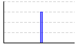 頭痛度（%） のグラフ