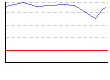 体脂肪率（夜）（%） のグラフ