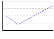 体脂肪率（旦那）（%） のグラフ