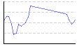 体脂肪率（夜）（%） のグラフ