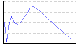 体脂肪率（夜）（%） のグラフ