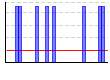 プランク（秒） のグラフ