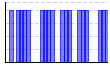 目標実施（1:できた 0:できなかった）（） のグラフ