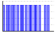 目標実施（1:できた 0:できなかった）（） のグラフ