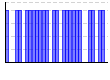 目標実施（1:できた 0:できなかった）（） のグラフ