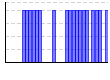 目標実施（1:できた 0:できなかった）（） のグラフ