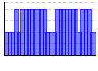 目標実施（1:できた 0:できなかった）（） のグラフ