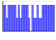目標実施（1:できた 0:できなかった）（） のグラフ
