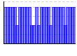 目標実施（1:できた 0:できなかった）（） のグラフ
