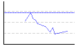 体脂肪率（夜）（%） のグラフ