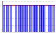 休肝日（できた１・できなかった０））（回） のグラフ