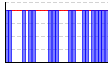 休肝日（できた１・できなかった０））（回） のグラフ