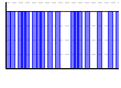 休肝日（できた１・できなかった０））（回） のグラフ