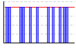 休肝日（できた１・できなかった０））（回） のグラフ
