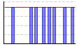 休肝日（できた１・できなかった０））（回） のグラフ