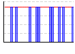 休肝日（できた１・できなかった０））（回） のグラフ
