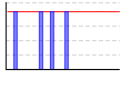 休肝日（できた１・できなかった０））（回） のグラフ