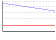 皮下脂肪率（両腕）（%） のグラフ
