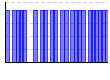 目標実施（1:できた 0:できなかった）（） のグラフ