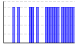 目標実施（1:できた 0:できなかった）（） のグラフ