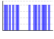 目標実施（1:できた 0:できなかった）（） のグラフ