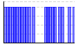 目標実施（1:できた 0:できなかった）（） のグラフ