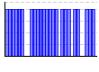 目標実施（1:できた 0:できなかった）（） のグラフ