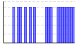 目標実施（1:できた 0:できなかった）（） のグラフ