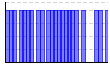 目標実施（1:できた 0:できなかった）（） のグラフ