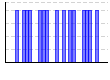 目標実施（1:できた 0:できなかった）（） のグラフ