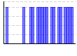 目標実施（1:できた 0:できなかった）（） のグラフ