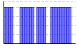 目標実施（1:できた 0:できなかった）（） のグラフ
