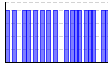目標実施（1:できた 0:できなかった）（） のグラフ