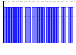 目標実施（1:できた 0:できなかった）（） のグラフ