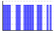 目標実施（1:できた 0:できなかった）（） のグラフ