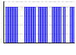 目標実施（1:できた 0:できなかった）（） のグラフ