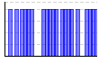 目標実施（1:できた 0:できなかった）（） のグラフ
