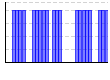 目標実施（1:できた 0:できなかった）（） のグラフ