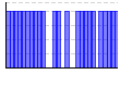 目標実施（1:できた 0:できなかった）（） のグラフ