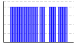 目標実施（1:できた 0:できなかった）（） のグラフ