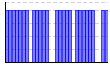 目標実施（1:できた 0:できなかった）（） のグラフ