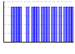 目標実施（1:できた 0:できなかった）（） のグラフ