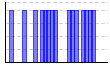 目標実施（1:できた 0:できなかった）（） のグラフ