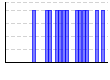 目標実施（1:できた 0:できなかった）（） のグラフ