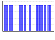 目標実施（1:できた 0:できなかった）（） のグラフ