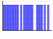 目標実施（1:できた 0:できなかった）（） のグラフ