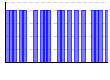 目標実施（1:できた 0:できなかった）（） のグラフ