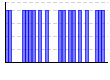 目標実施（1:できた 0:できなかった）（） のグラフ