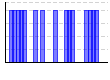 目標実施（1:できた 0:できなかった）（） のグラフ